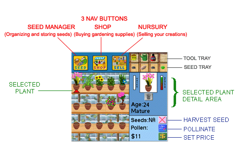 fish tycoon chart