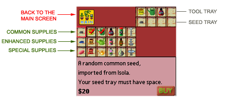 plant tycoon chart